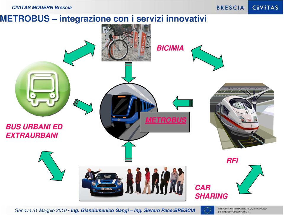 BICIMIA BUS URBANI ED