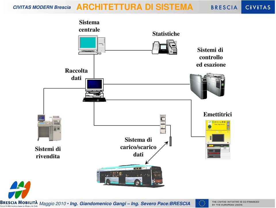 controllo ed esazione Emettitrici