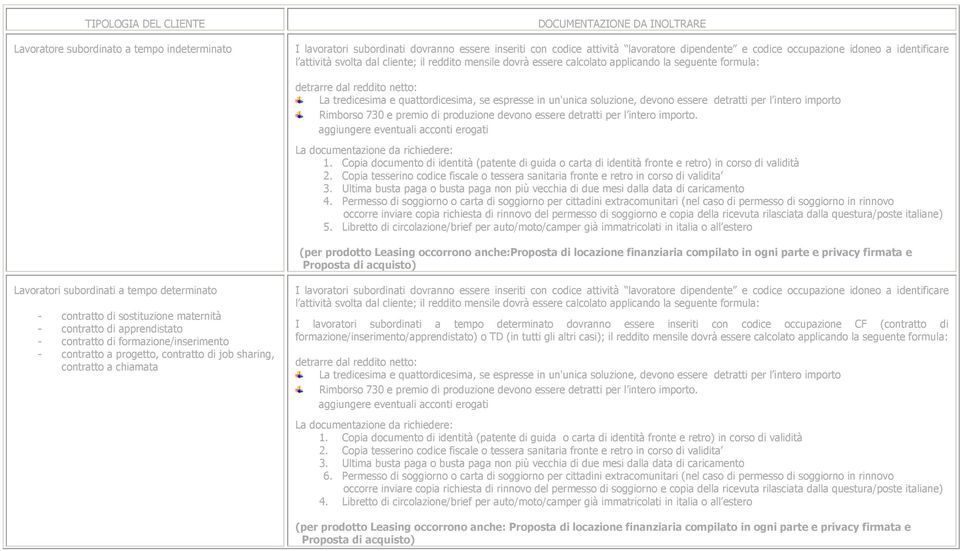 anche:proposta di locazione finanziaria compilato in ogni parte e privacy firmata e Lavoratori subordinati a tempo determinato - contratto di sostituzione maternità - contratto di apprendistato -