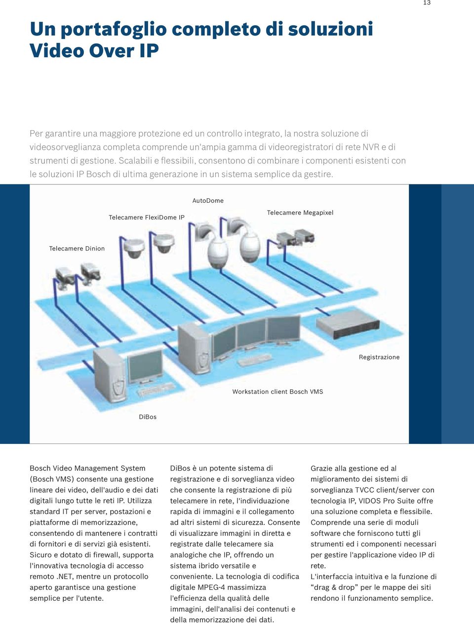 Scalabili e flessibili, consentono di combinare i componenti esistenti con le soluzioni IP Bosch di ultima generazione in un sistema semplice da gestire.