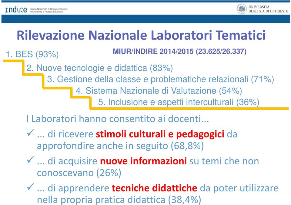 Inclusione e aspetti interculturali (36%) I Laboratori hanno consentito ai docenti.