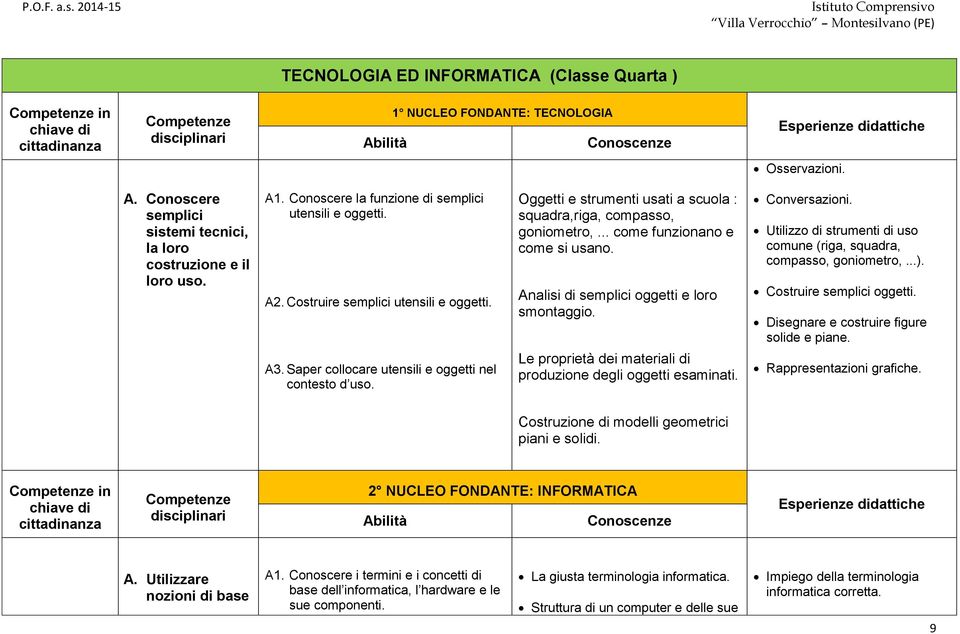 Oggetti e strumenti usati a scuola : squadra,riga, compasso, goniometro,... come funzionano e come si usano. Analisi di semplici oggetti e loro smontaggio.