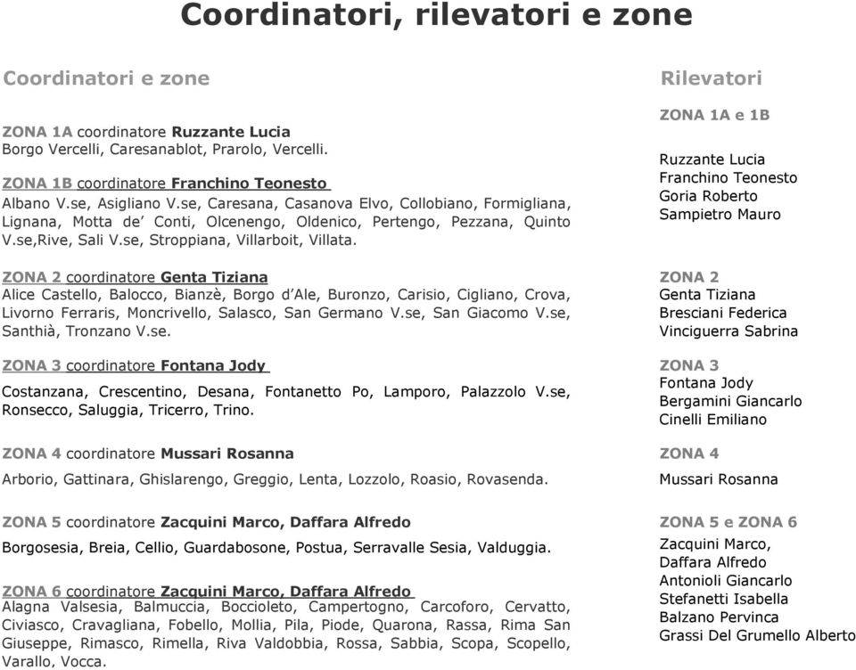 Rilevatori ZONA 1A e 1B Ruzzante Lucia Franchino Teonesto Goria Roberto Sampietro Mauro ZONA 2 coordinatore Genta Tiziana ZONA 2 Alice Castello, Balocco, Bianzè, Borgo d Ale, Buronzo, Carisio,