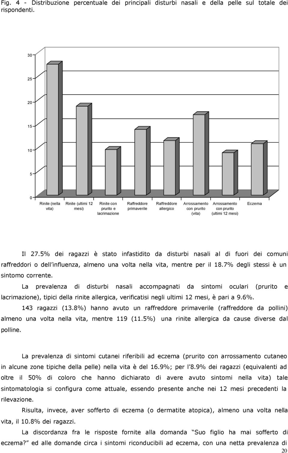 (ultimi 12 mesi) Eczema Il 27.5% dei ragazzi è stato infastidito da disturbi nasali al di fuori dei comuni raffreddori o dell influenza, almeno una volta nella vita, mentre per il 18.