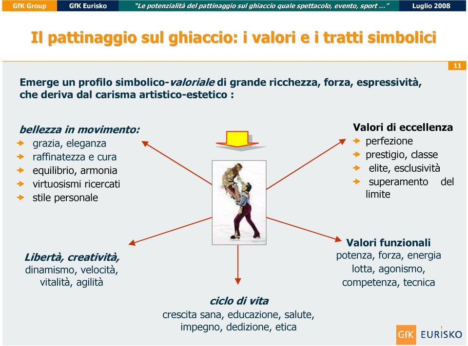 Valori di eccellenza perfezione prestigio, classe elite, esclusività superamento del limite Libertà, creatività, dinamismo, velocità, vitalità, agilità