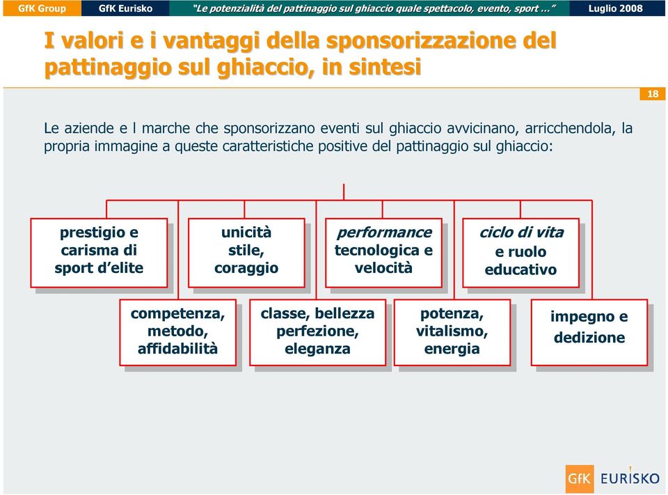 coraggio performance performance tecnologica tecnologica e velocità velocità ciclo ciclo di di vita vita e ruolo ruolo educativo educativo competenza, competenza, metodo, metodo,