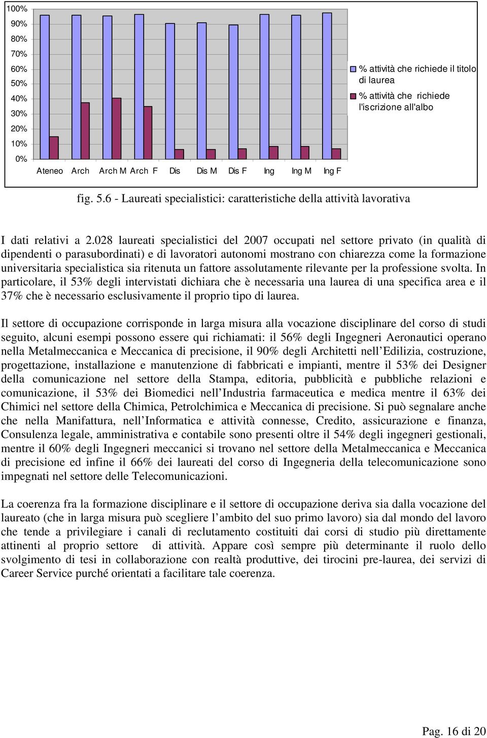 specialistica sia ritenuta un fattore assolutamente rilevante per la professione svolta.