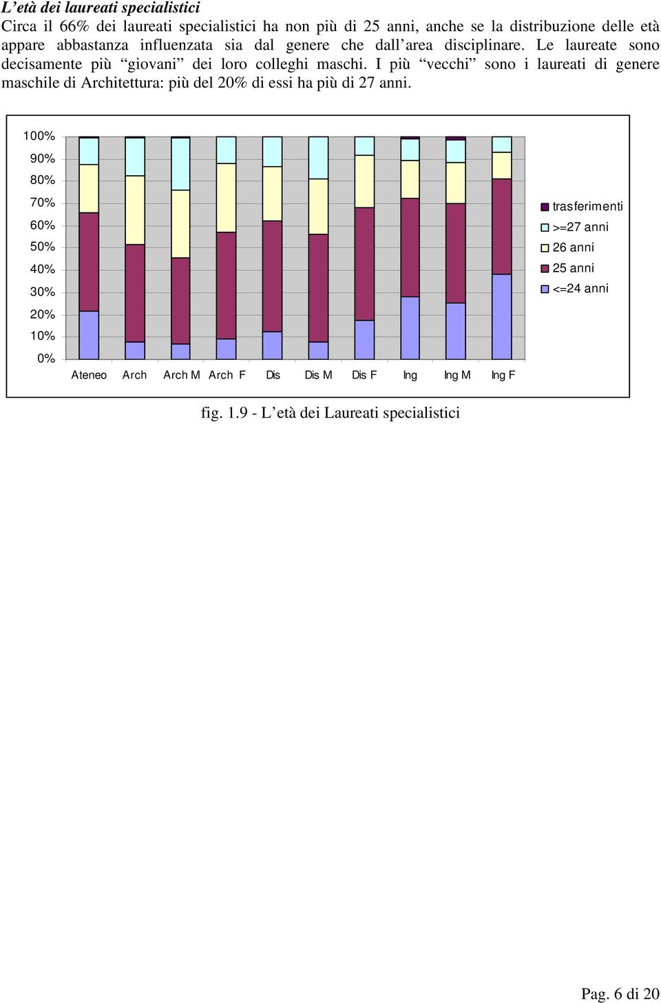 Le laureate sono decisamente più giovani dei loro colleghi maschi.