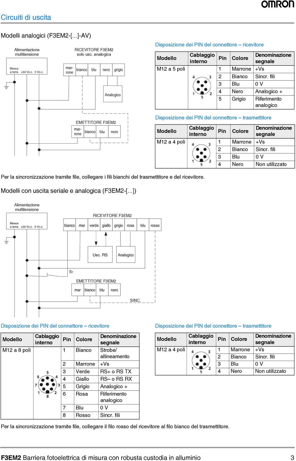 connettore trasmettitore Denominazione segnale M12 a 5 poli 1 Marrone +Vs 2 Bianco Sincr.