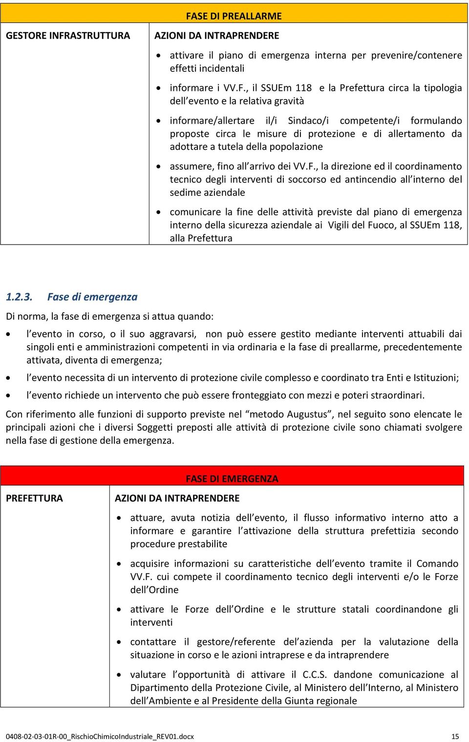 SE DI PREALLARME attivare il piano di emergenza interna per prevenire/contenere effetti incidentali informare i VV.F.