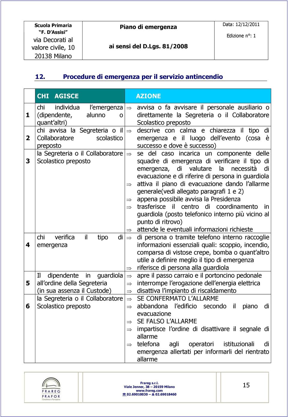 Collaboratore Scolastico preposto AZIONE avvisa o fa avvisare il personale ausiliario o direttamente la Segreteria o il Collaboratore Scolastico preposto descrive con calma e chiarezza il tipo di