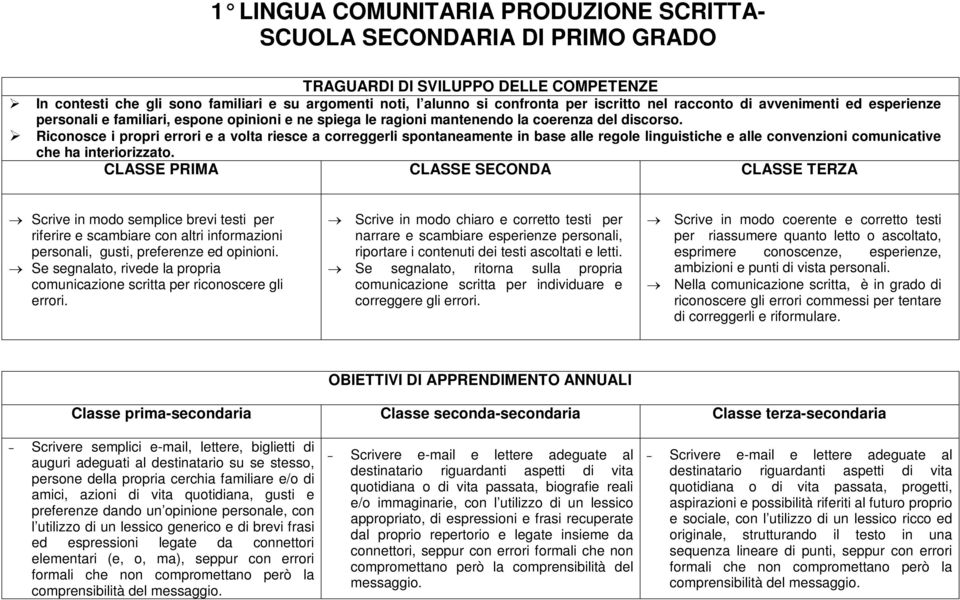 Riconosce i propri errori e a volta riesce a correggerli spontaneamente in base alle regole linguistiche e alle convenzioni comunicative che ha interiorizzato.