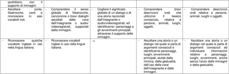 - Riconoscere vocaboli inglesi in uso nella lingua italiana.