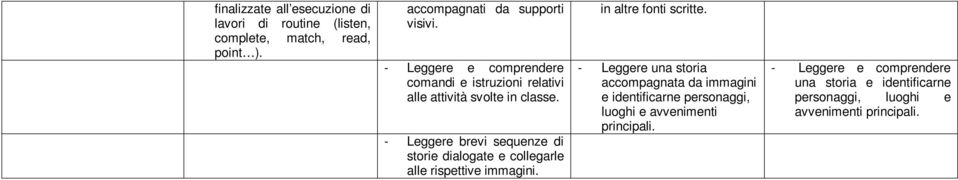 - Leggere brevi sequenze di storie dialogate e collegarle alle rispettive immagini. in altre fonti scritte.