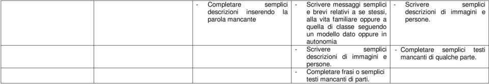 autonomia - Scrivere semplici descrizioni di immagini e persone.