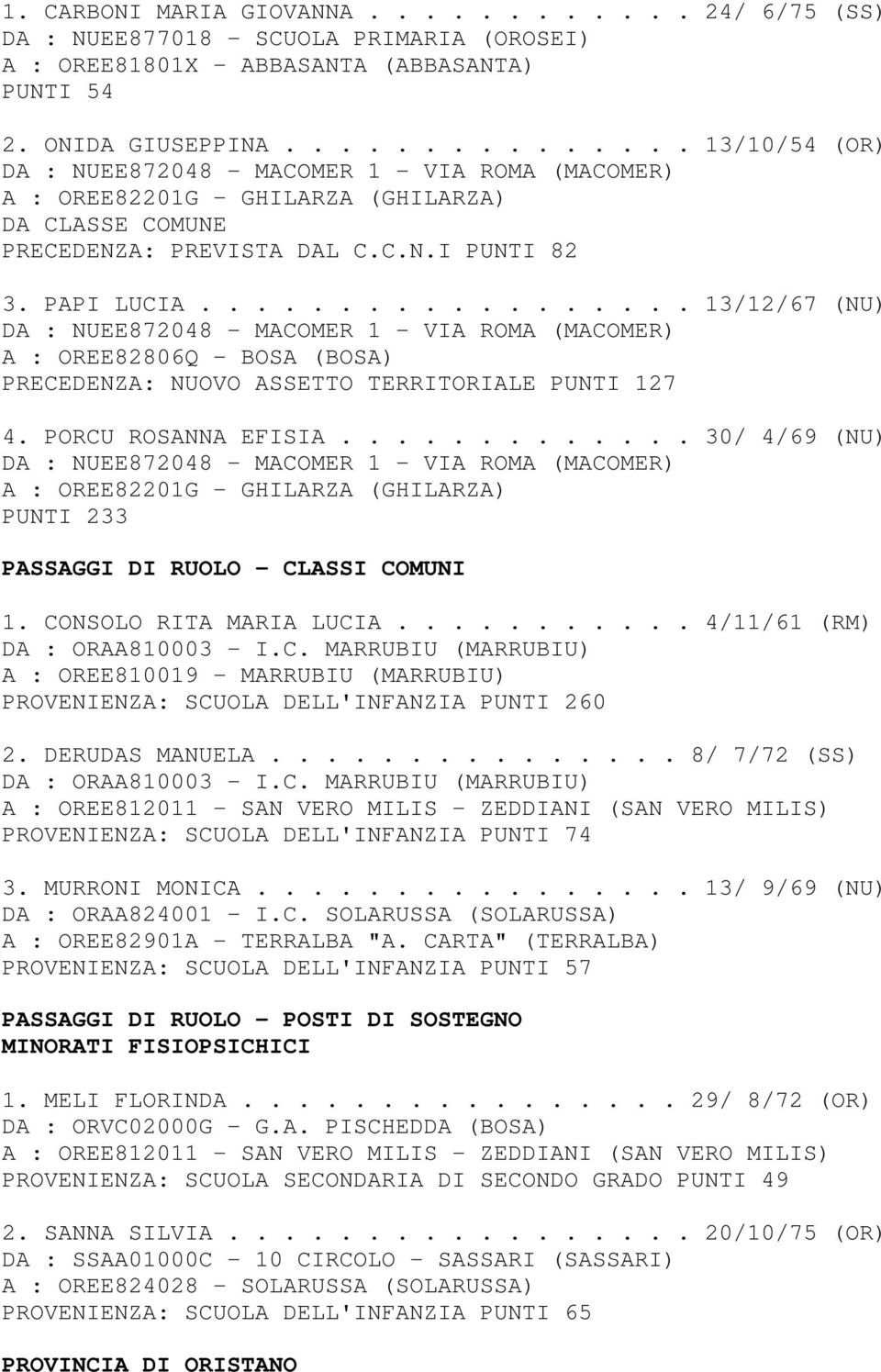 ................. 13/12/67 (NU) DA : NUEE872048 - MACOMER 1 - VIA ROMA (MACOMER) A : OREE82806Q - BOSA (BOSA) PRECEDENZA: NUOVO ASSETTO TERRITORIALE PUNTI 127 4. PORCU ROSANNA EFISIA.