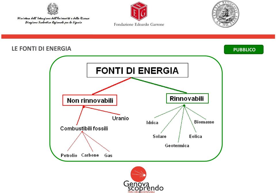 ENERGIA