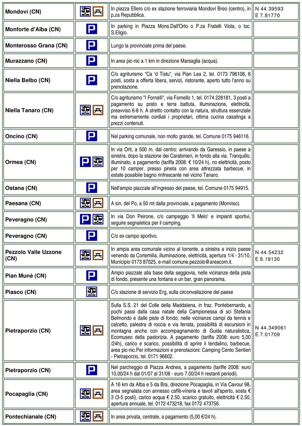 C/o agriturismo "Ca 'd Tistu", via Pian Lea 2, tel. 0173 796108, 6 posti, sosta a offerta libera, servizi, ristorante, aperto tutto l'anno su prenotazione.