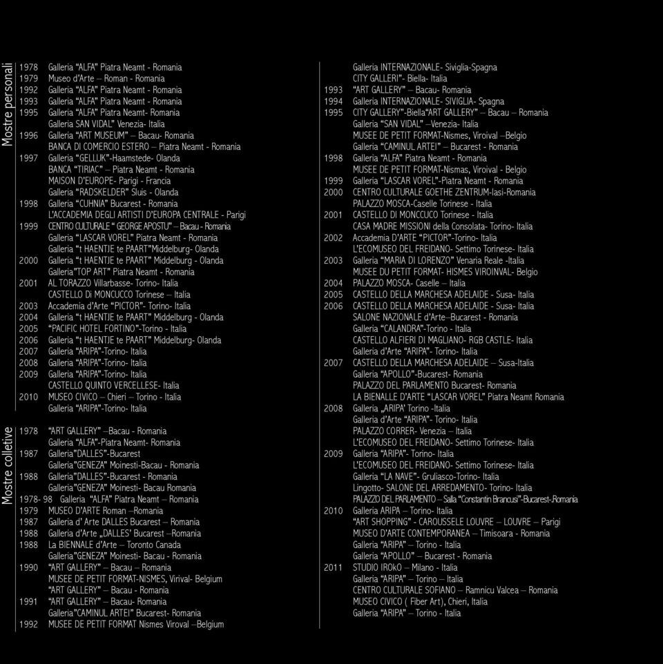 BANCA TIRIAC Piatra Neamt - Romania MAISON D EUROPE- Parigi - Francia Galleria RADSKELDER Sluis - Olanda 1998 Galleria CUHNIA Bucarest - Romania L ACCADEMIA DEGLI ARTISTI D EUROPA CENTRALE - Parigi
