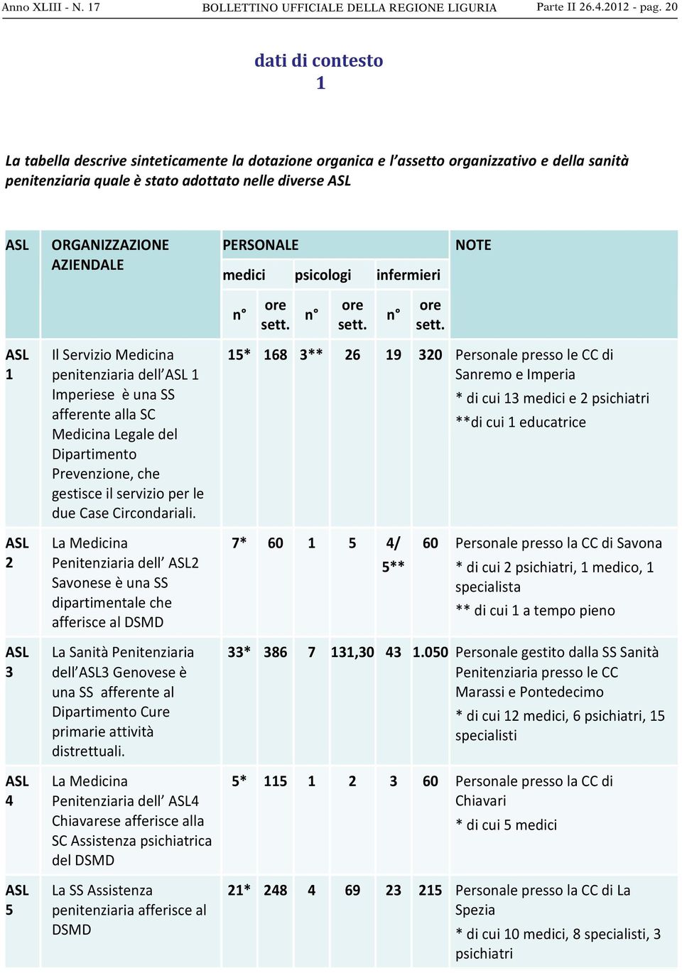 REGIONE LIGURIA