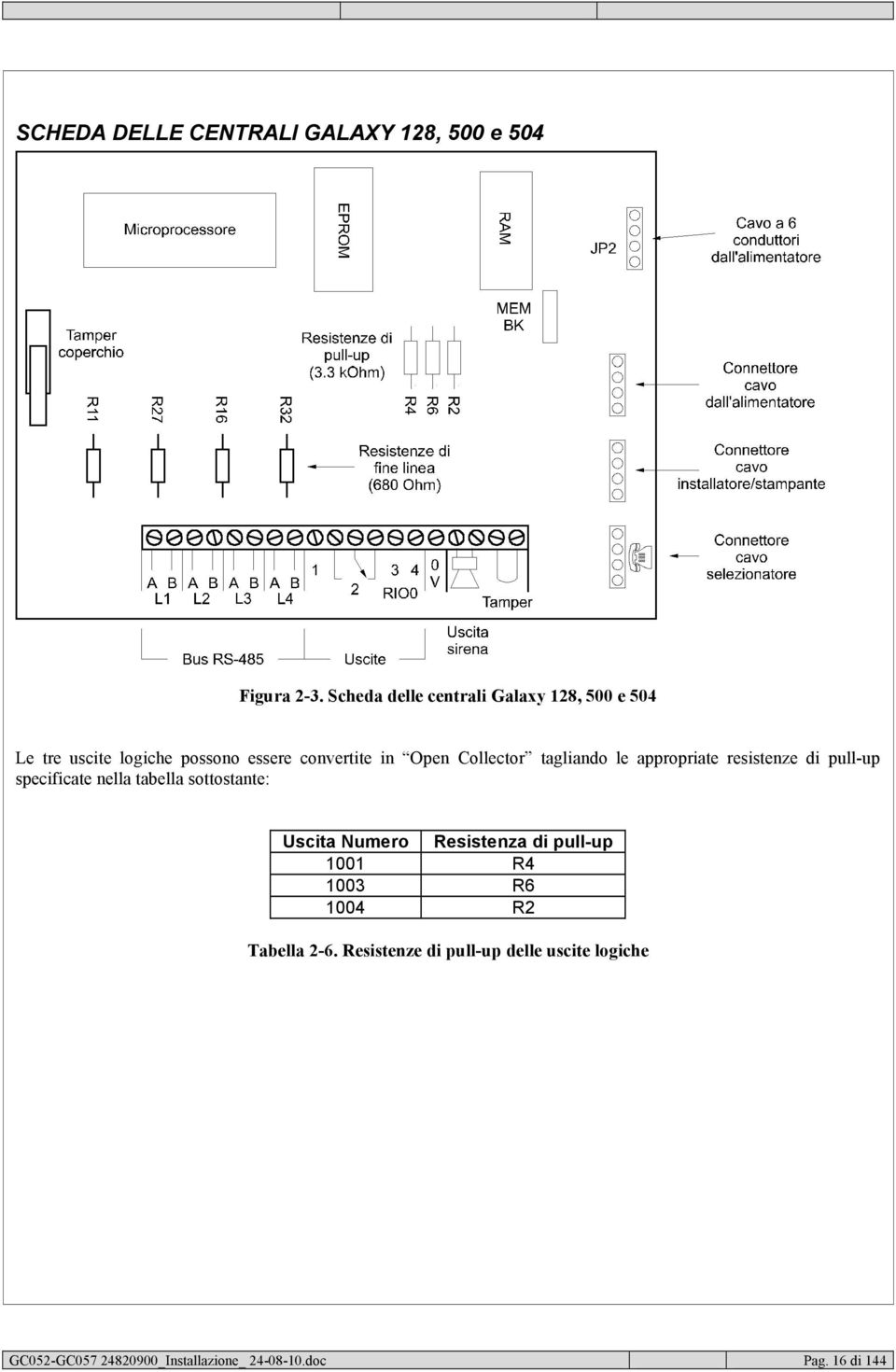 Collector tagliando le appropriate resistenze di pull-up specificate nella tabella sottostante: Uscita