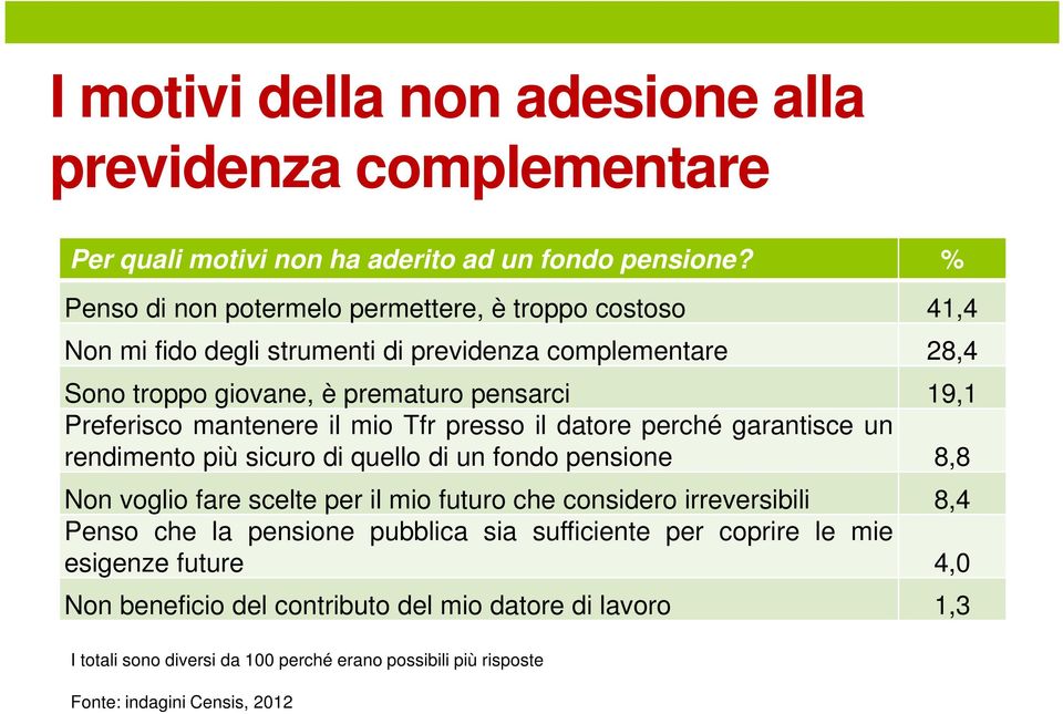 mantenere il mio Tfr presso il datore perché garantisce un rendimento più sicuro di quello di un fondo pensione 8,8 Non voglio fare scelte per il mio futuro che considero