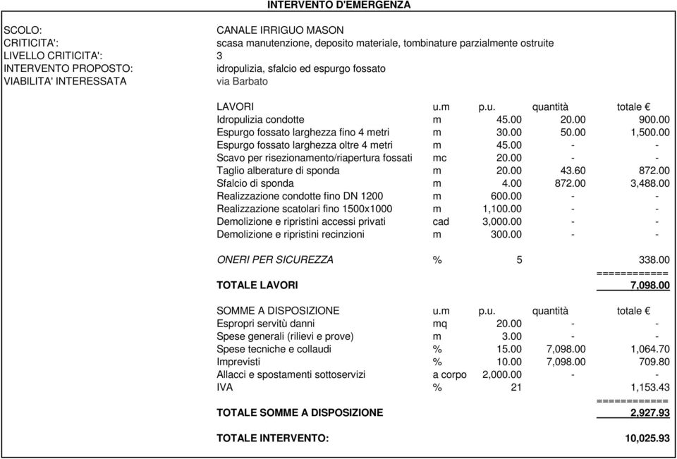 00 3,488.00 Realizzazione condotte fino DN 1200 m 600.00 - - Demolizione e ripristini accessi privati cad 3,000.00 - - ONERI PER SICUREZZA % 5 338.00 TOTALE LAVORI 7,098.