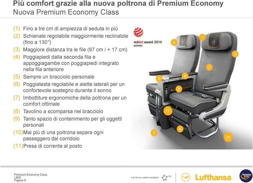 Poggiatesta regolabile e alette laterali per un confortevole sostegno durante il sonno (7) Imbottiture ergonomiche della poltrona per un comfort ottimale (8) Tavolino a scomparsa nel