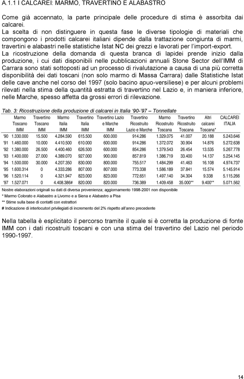 statistiche Istat NC dei grezzi e lavorati per l import-export.