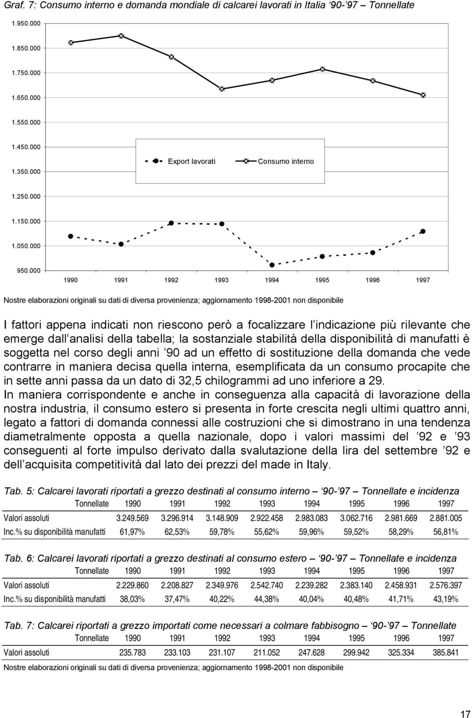 000 1990 1991 1992 1993 1994 1995 1996 1997 Nostre elaborazioni originali su dati di diversa provenienza; aggiornamento 1998-2001 non disponibile I fattori appena indicati non riescono però a