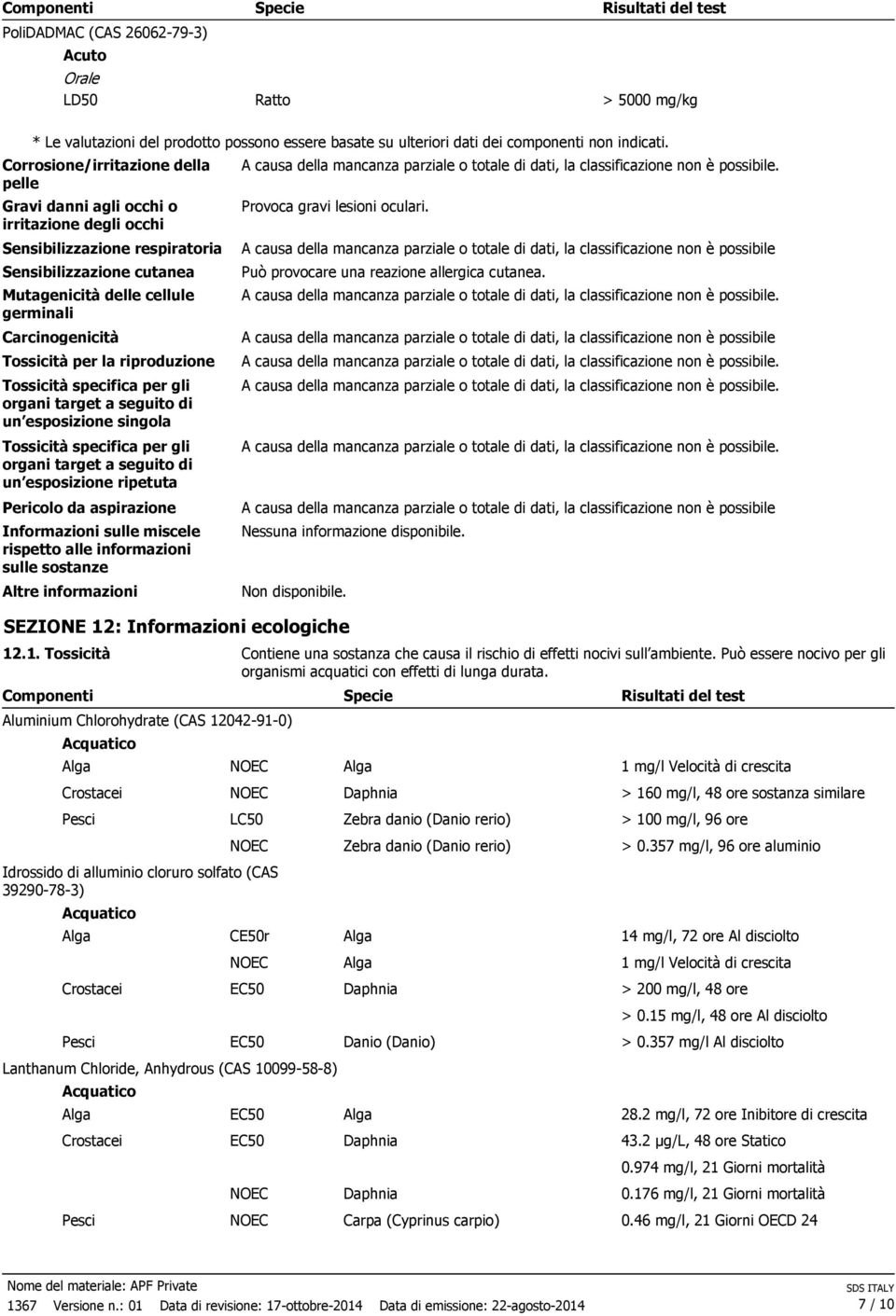 Sensibilizzazione respiratoria Sensibilizzazione cutanea Mutagenicità delle cellule germinali Carcinogenicità Può provocare una reazione allergica cutanea.