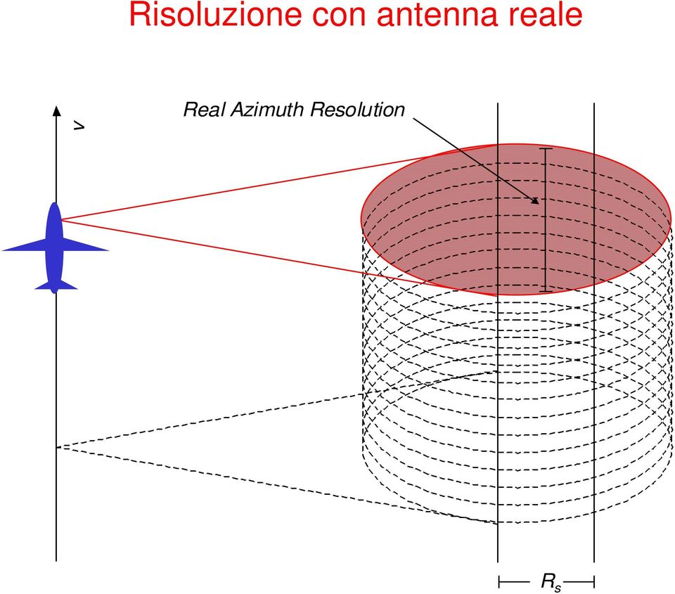 reale v Real