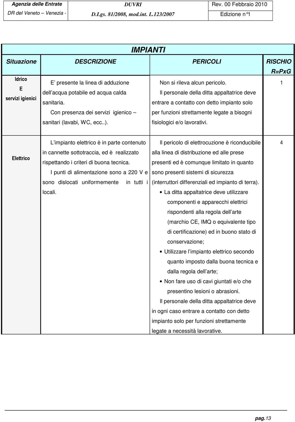 Il personale della ditta appaltatrice deve entrare a contatto con detto impianto solo per funzioni strettamente legate a bisogni fisiologici e/o lavorativi.