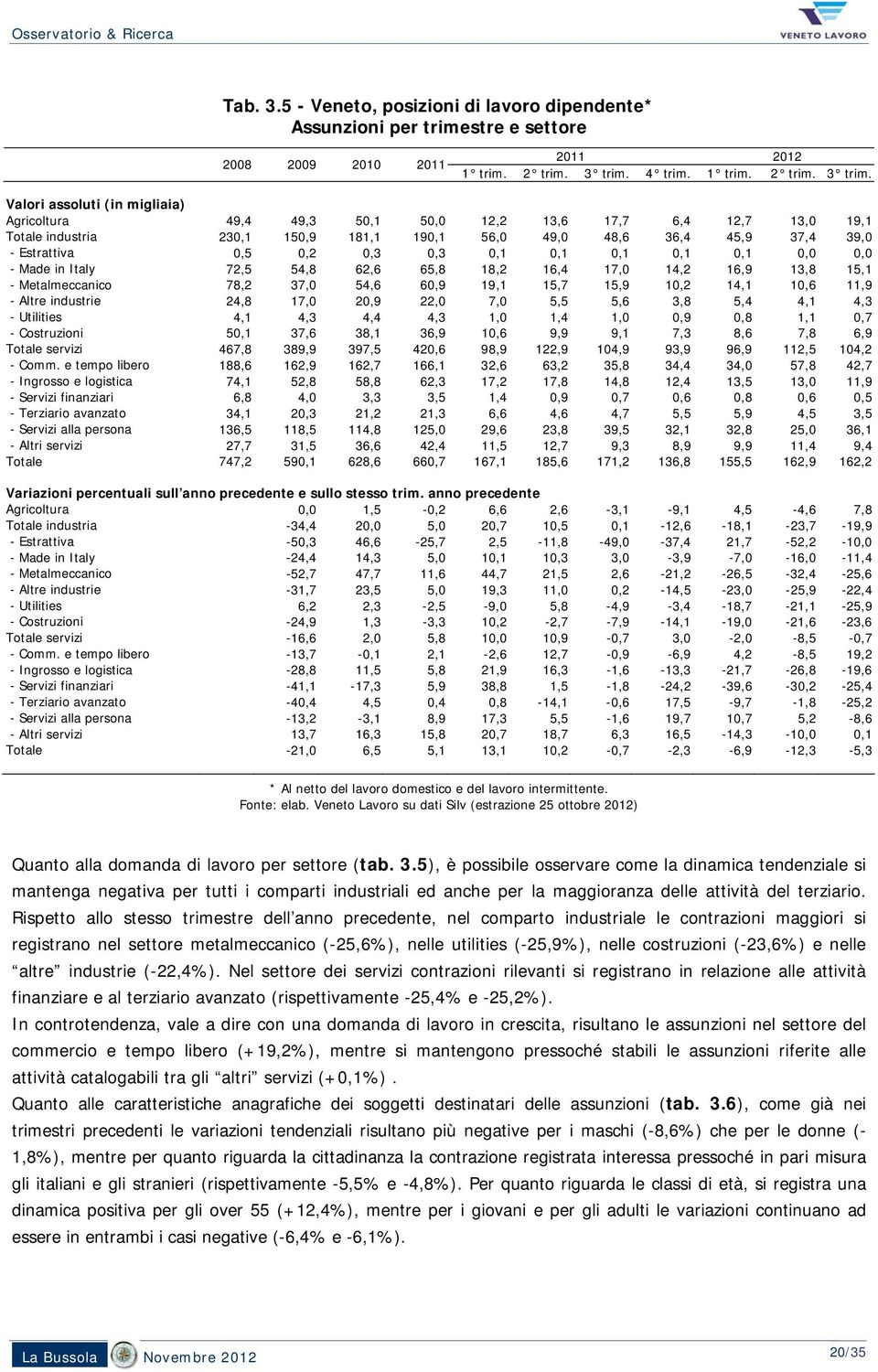 Valori assoluti (in migliaia) Agricoltura 49,4 49,3 5,1 5, 12,2 13,6 17,7 6,4 12,7 13, 19,1 Totale industria 23,1 15,9 181,1 19,1 56, 49, 48,6 36,4 45,9 37,4 39, - Estrattiva,5,2,3,3,1,1,1,1,1,, -