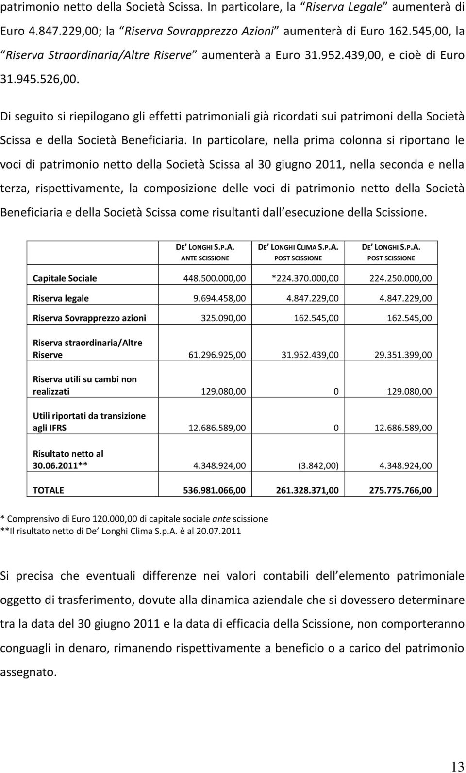 Di seguito si riepilogano gli effetti patrimoniali già ricordati sui patrimoni della Società Scissa e della Società Beneficiaria.