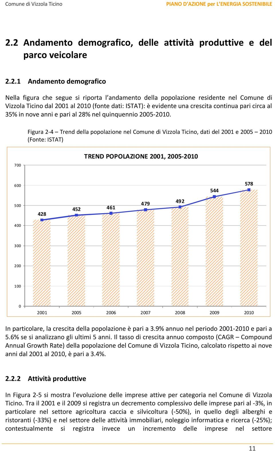Figura 2-4 Trend della popolazione nel Comune di Vizzola Ticino, dati del 2001 e 2005 2010 (Fonte: ISTAT) 700 TREND POPOLAZIONE 2001, 2005-2010 600 544 578 500 428 452 461 479 492 400 300 200 100 0