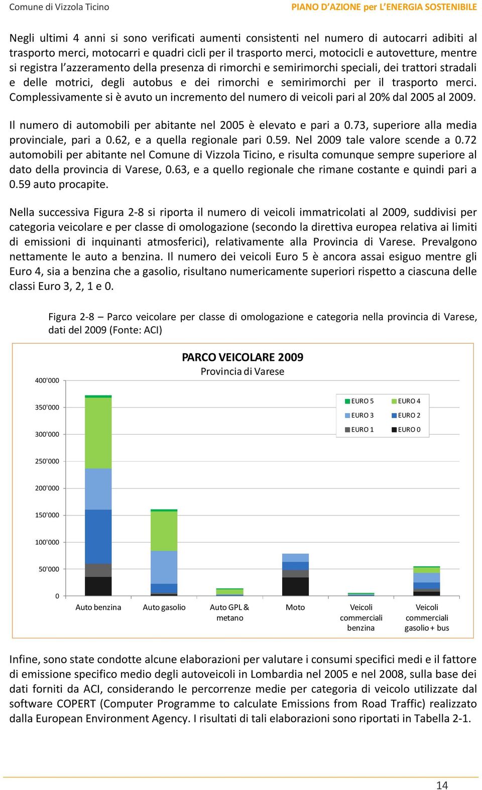 Complessivamente si è avuto un incremento del numero di veicoli pari al 20% dal 2005 al 2009. Il numero di automobili per abitante nel 2005 è elevato e pari a 0.