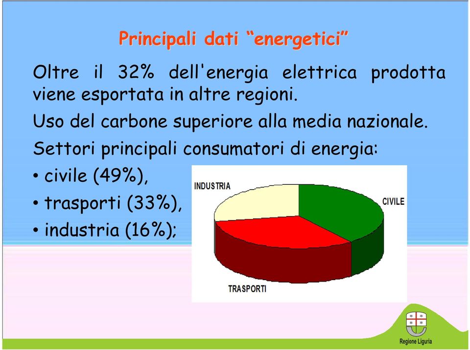 Uso del carbone superiore alla media nazionale.