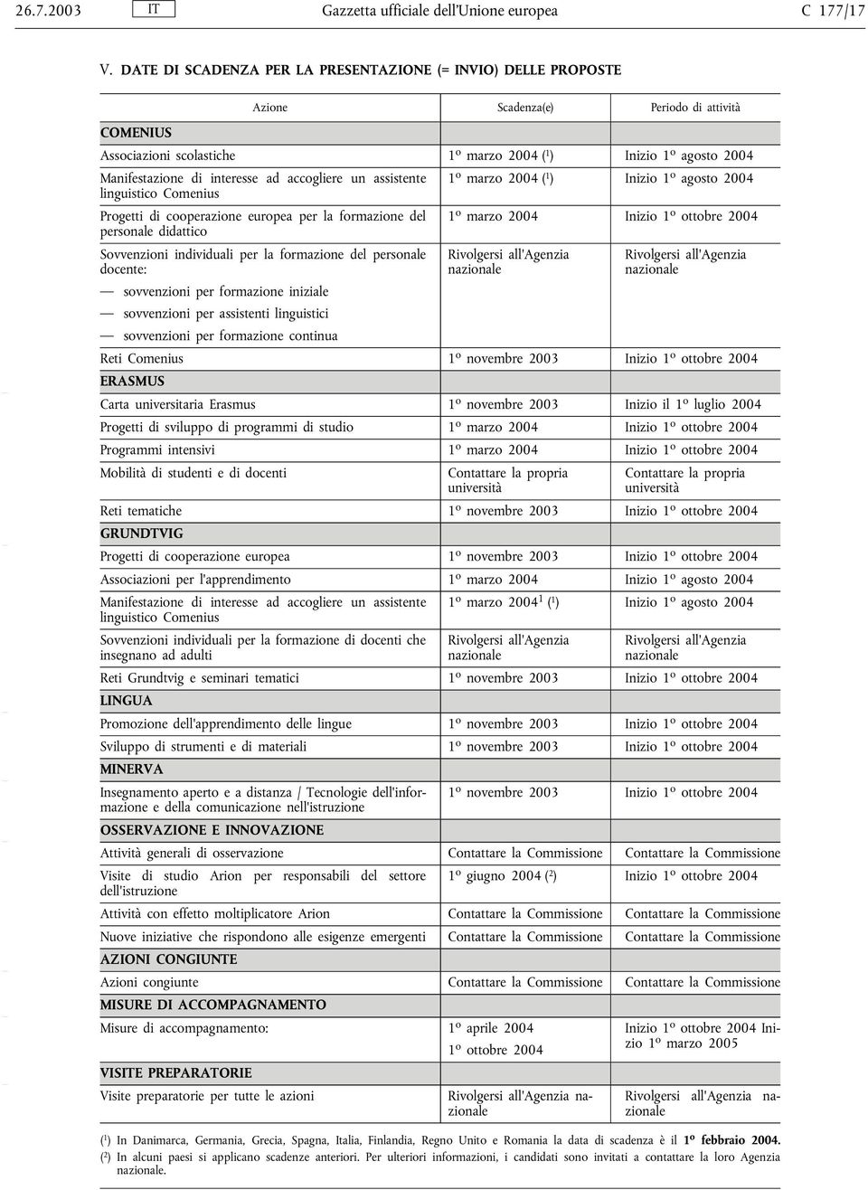 interesse ad accogliere un assistente 1 o marzo 2004 ( 1 ) Inizio 1 o agosto 2004 linguistico Comenius Progetti di cooperazione europea per la formazione del personale didattico 1 o marzo 2004 Inizio