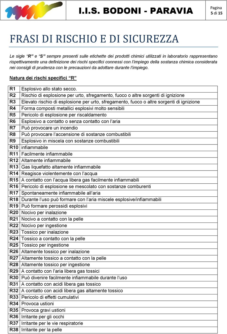 Natura dei rischi specifici R R1 Esplosivo allo stato secco.