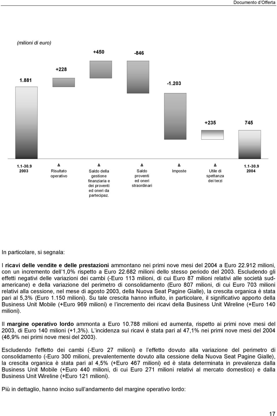 9 2004 In particolare, si segnala: I ricavi delle vendite e delle prestazioni ammontano nei primi nove mesi del 2004 a Euro 22.912 milioni, con un incremento dell 1,0% rispetto a Euro 22.