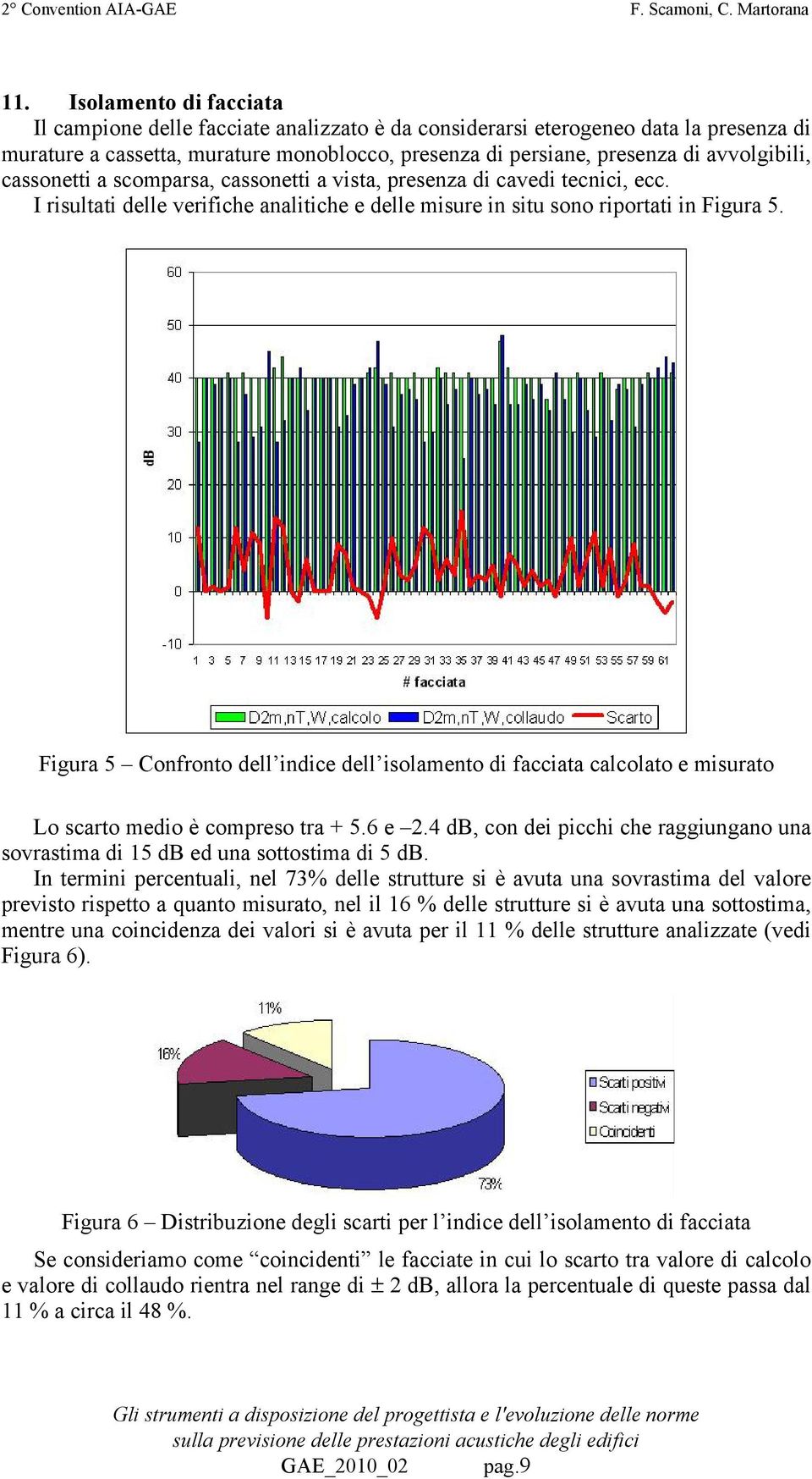 Figura 5 Confronto dell indice dell isolamento di facciata calcolato e misurato Lo scarto medio è compreso tra + 5.6 e 2.