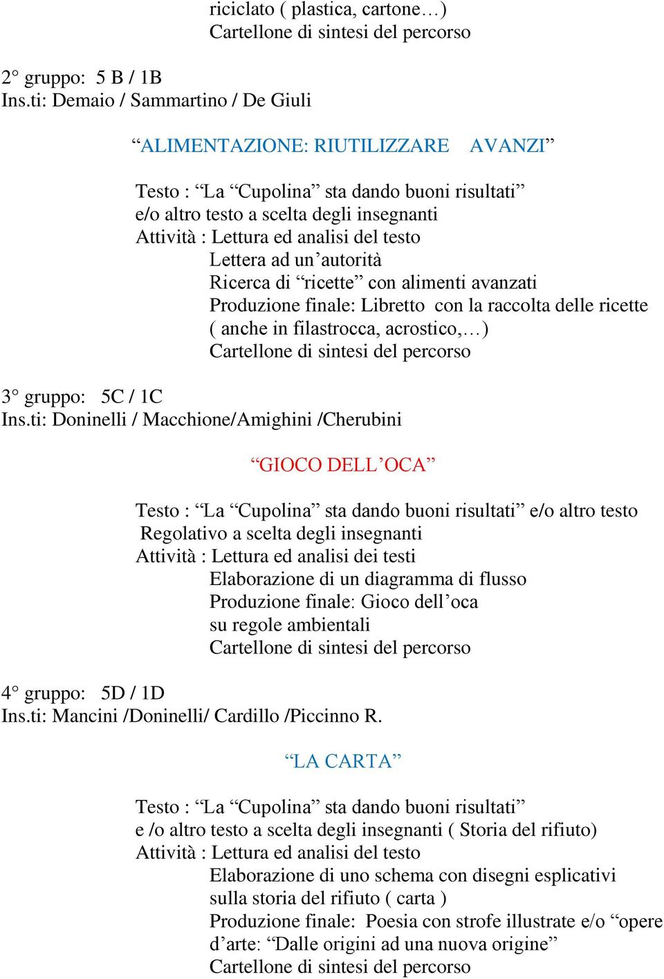 autorità Ricerca di ricette con alimenti avanzati Produzione finale: Libretto con la raccolta delle ricette ( anche in filastrocca, acrostico, ) 3 gruppo: 5C / 1C Ins.