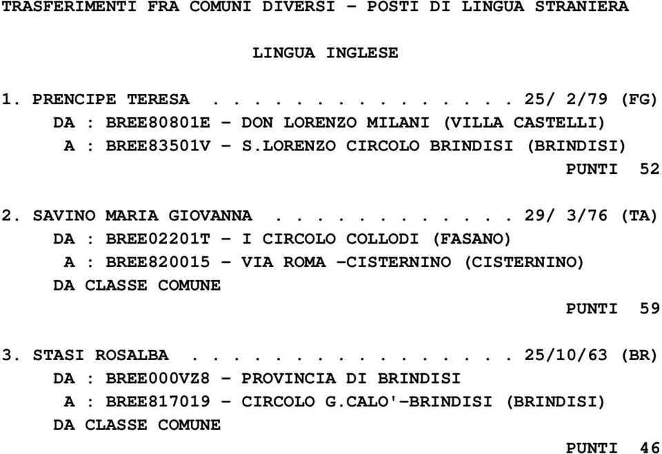 LORENZO CIRCOLO BRINDISI (BRINDISI) PUNTI 52 2. SAVINO MARIA GIOVANNA.