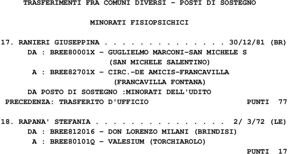 -DE AMICIS-FRANCAVILLA DA POSTO DI SOSTEGNO :MINORATI DELL'UDITO PRECEDENZA: TRASFERITO D'UFFICIO PUNTI 77 18.