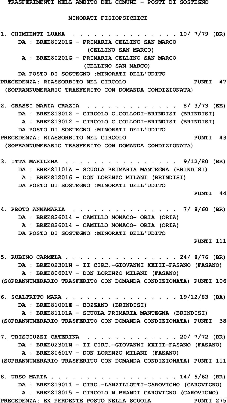 PRECEDENZA: RIASSORBITO NEL CIRCOLO PUNTI 47 (SOPRANNUMERARIO TRASFERITO CON DOMANDA CONDIZIONATA) 2. GRASSI MARIA GRAZIA............. 8/ 3/73 (EE) DA : BREE813012 - CIRCOLO C.