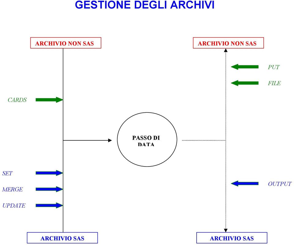 CARDS PASSO DI DATA SET MERGE