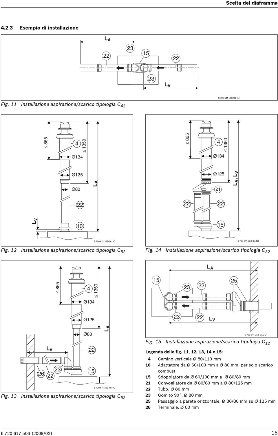 12 Installazione aspirazione/scarico tipologia C 52 Fig. 1 Installazione aspirazione/scarico tipologia C 32 L A 865 1350 15 23 25 Ø13 Ø125 23 L V Ø80 LA 6 720 611 353-07.