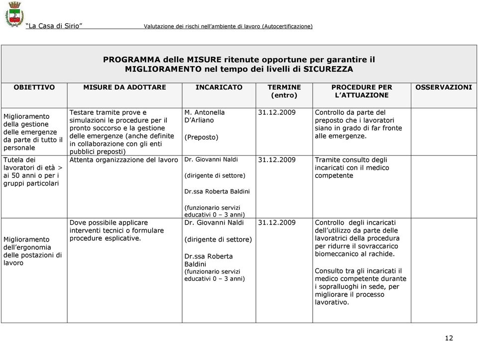 procedure per il pronto soccorso e la gestione delle emergenze (anche definite in collaborazione con gli enti pubblici preposti) M. Antonella D Arliano (Preposto) Attenta organizzazione del lavoro Dr.