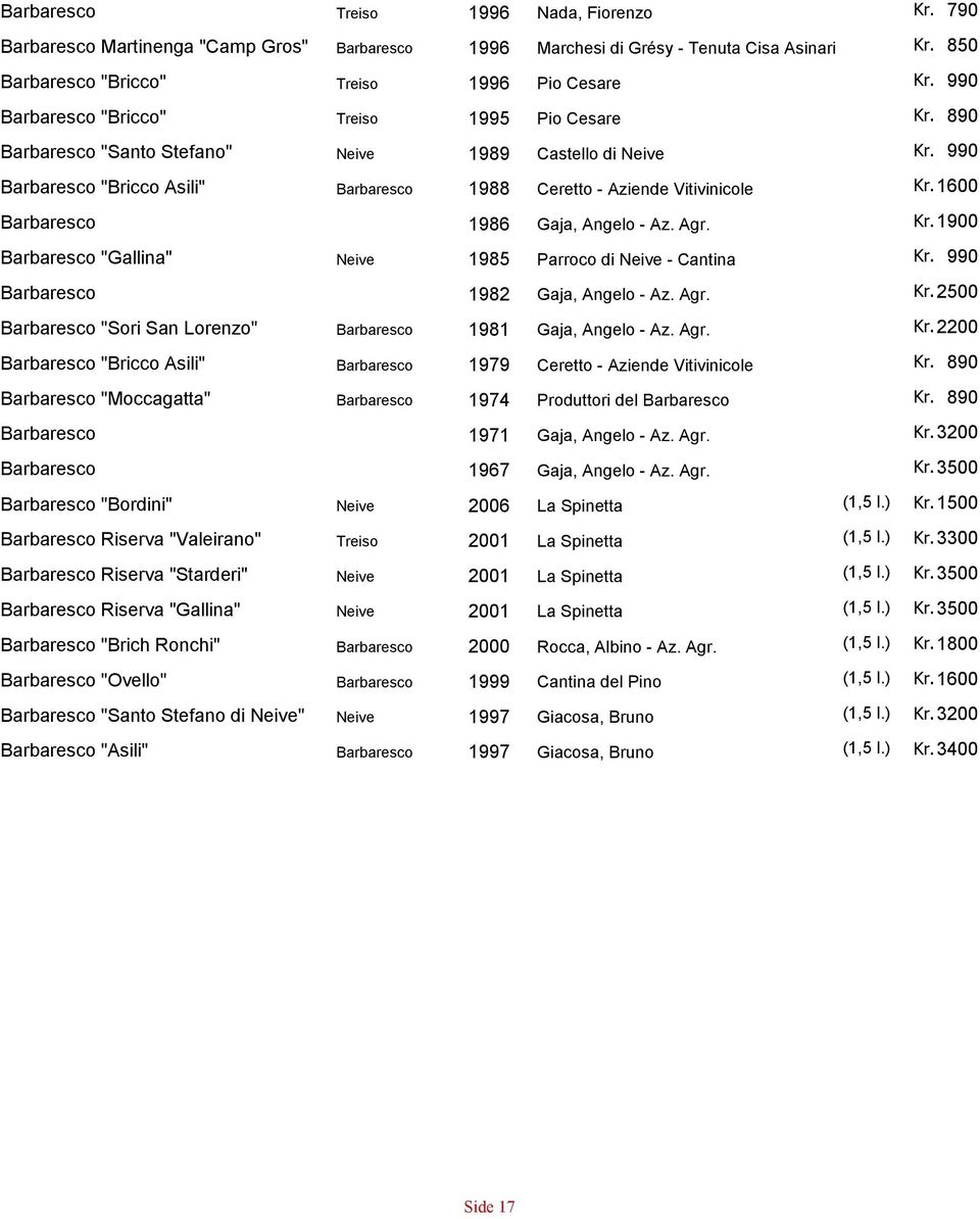 Ceretto - Aziende Vitivinicole 1986 Gaja, Angelo - Az. Agr. 1985 Parroco di - Cantina 1982 Gaja, Angelo - Az. Agr. 1981 Gaja, Angelo - Az. Agr. Kr.
